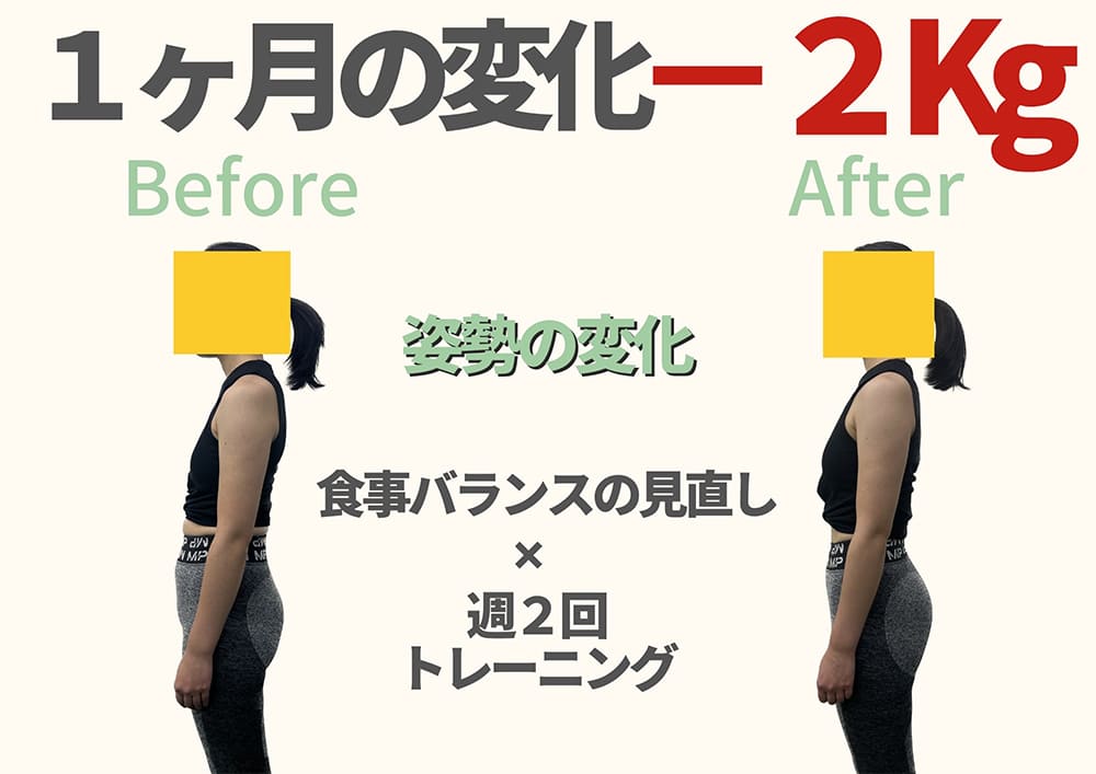 RUTINAに通ったお客様の姿勢改善・引き締めによる変化（ビフォーアフター）